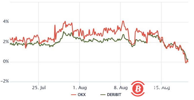 比特币跌至 21,000 和市场抛售可能比你想象的更糟糕的 3 个原因