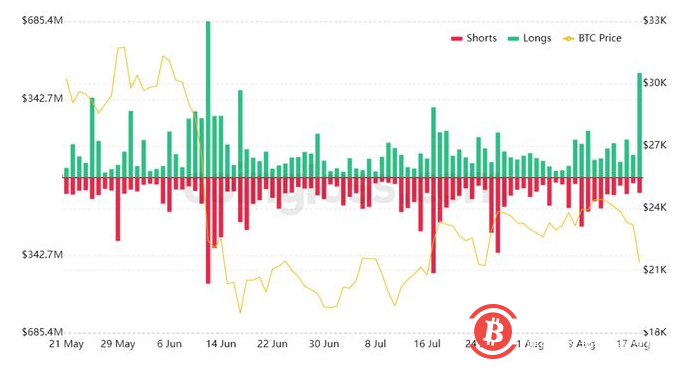 比特币跌至 21,000 和市场抛售可能比你想象的更糟糕的 3 个原因