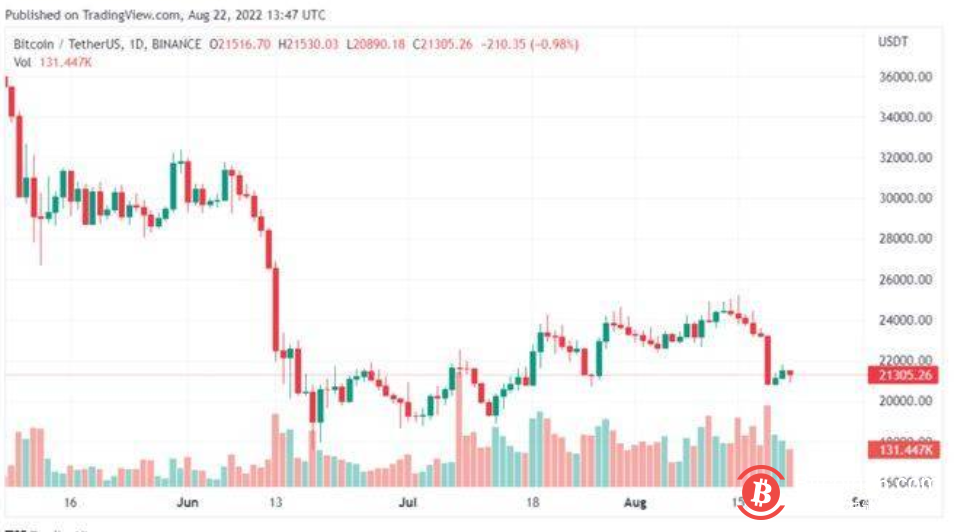 连续两日遭爆锤！当“高潮”退去，美股多头应该面对现实了