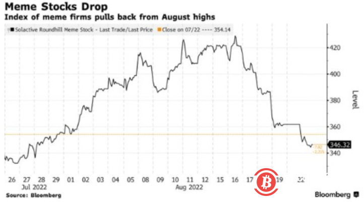 连续两日遭爆锤！当“高潮”退去，美股多头应该面对现实了