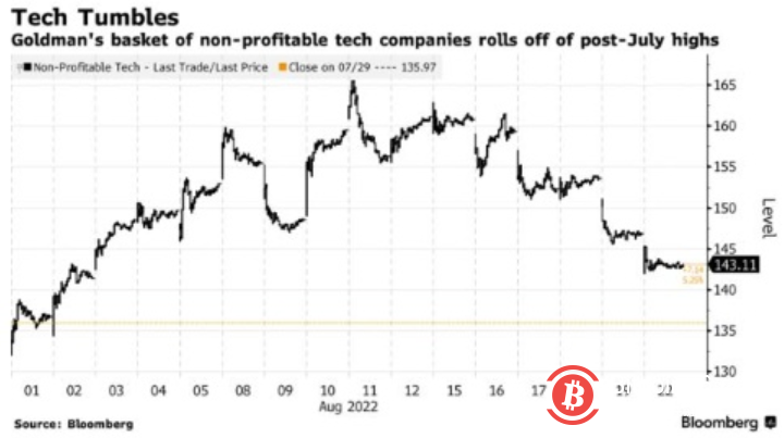 连续两日遭爆锤！当“高潮”退去，美股多头应该面对现实了