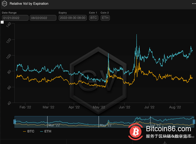 宏观重新占据前列，将比特币推低至 21,000 美元以下 