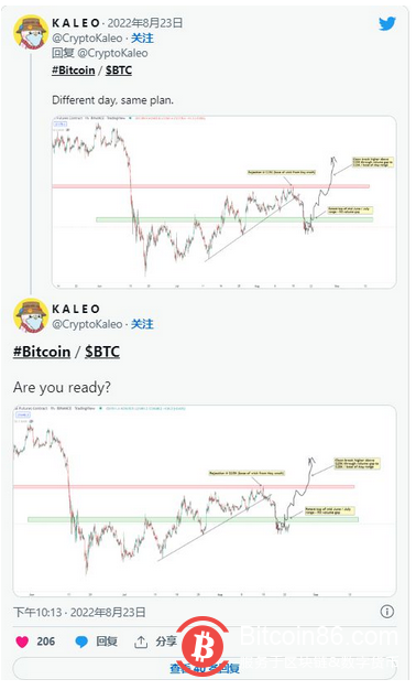 随美国PMI数据创下2020年5月以来最低水平，比特币达到22,000美元