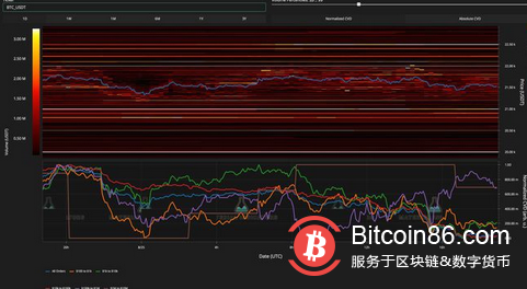 在鲍威尔杰克逊霍尔发表讲话之前，比特币价格上涨 2.13 万美元