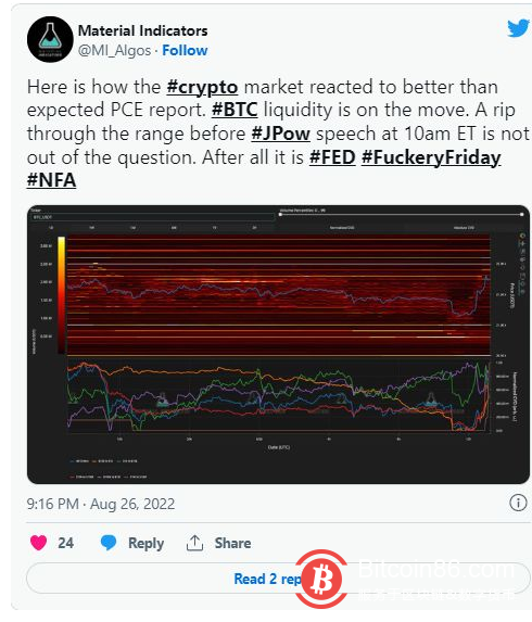 由于美国 PCE 数据支持通胀萎缩，比特币价格上涨 3.5%