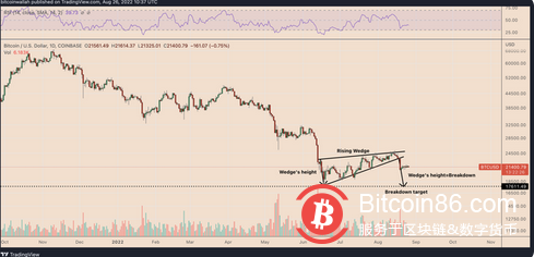 为什么9月对比特币价格来说可能是一个艰难的月份