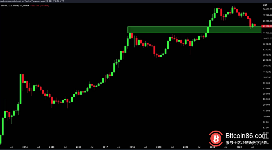  比特币面临自 2015 年以来最糟糕的 8 月风险，因为持有者为“九月”做好准备 