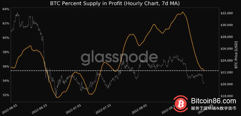 Mt. Gox 谣言使比特币 Twitter 感到恐慌，BTC 回至 2 万美元以下