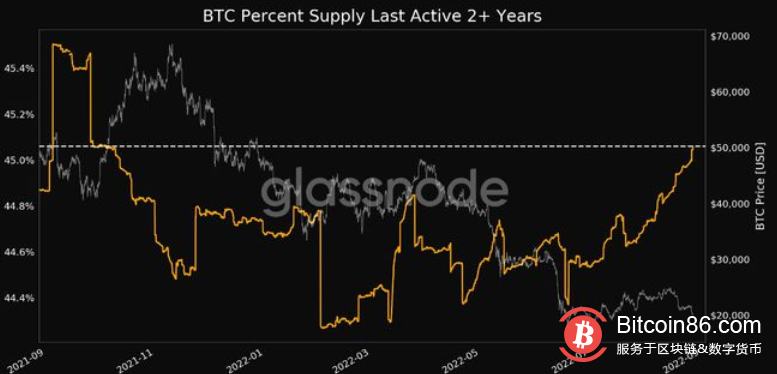 Mt. Gox 谣言使比特币 Twitter 感到恐慌，BTC 回至 2 万美元以下