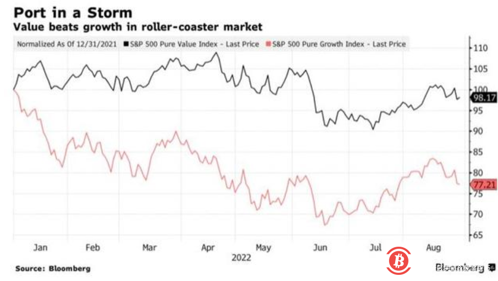 小摩：美联储“鹰声嘹亮” 投资者应抛售加密货币