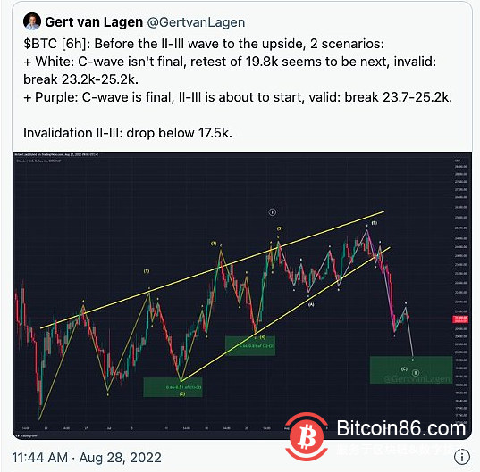  美元指数创20年来新高 比特币价格将走向何处？