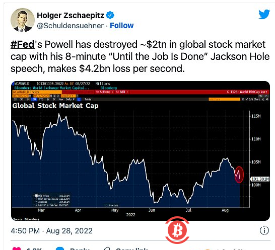  美元指数创20年来新高 比特币价格将走向何处？