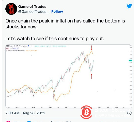  美元指数创20年来新高 比特币价格将走向何处？