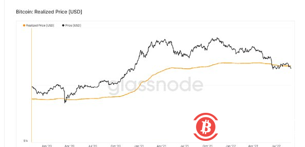  美元指数创20年来新高 比特币价格将走向何处？