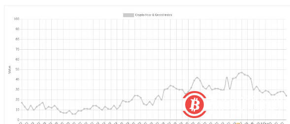  美元指数创20年来新高 比特币价格将走向何处？
