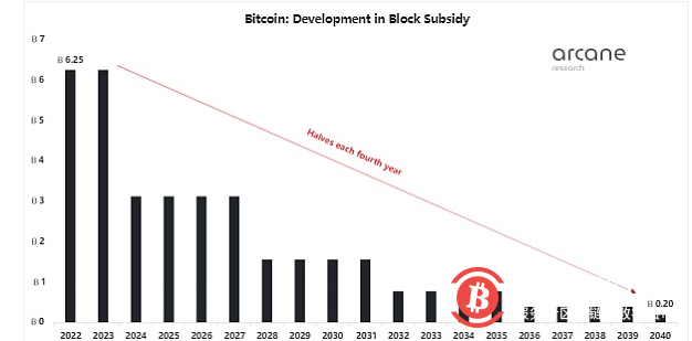  Arcane 研究：比特币未来将消耗多少能源？