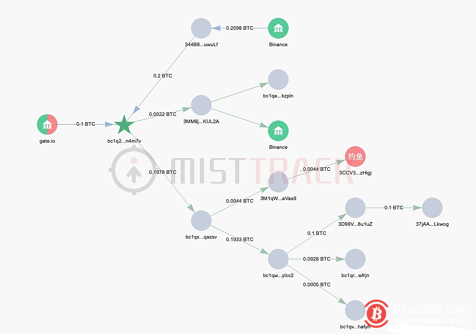  安全团队：某流行企业财务软件 0day 漏洞大规模勒索恶意地址分析 