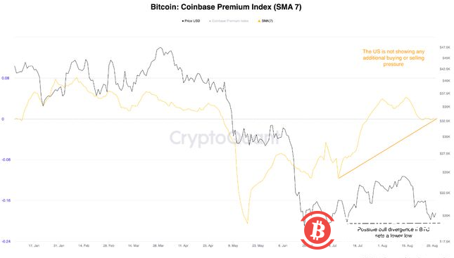 比特币数据：长期持有者目前比短期持有者承受更大的抛售压力