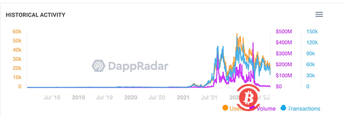 迈克尔·塞勒（Michael Saylor）失事了，但比特币投资者不必恐慌