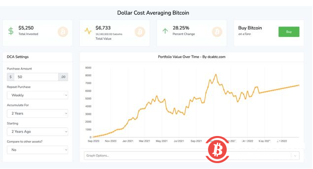 在熊市期间交易比特币和山寨币的 3 种方法