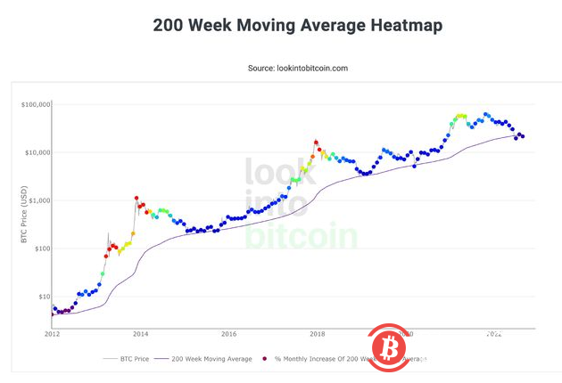 在熊市期间交易比特币和山寨币的 3 种方法