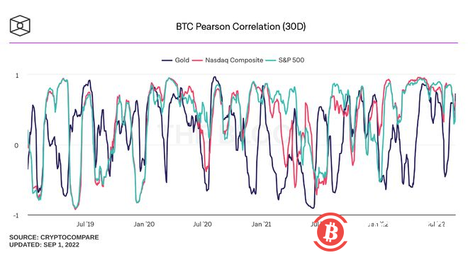 在熊市期间交易比特币和山寨币的 3 种方法
