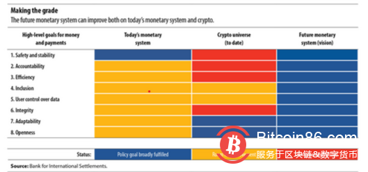加密货币的适应性和开放性是理想货币体系的关键