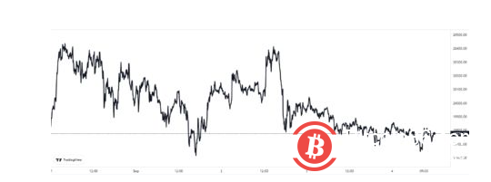 比特币未平仓合约上涨，价格即将突破横向趋势？