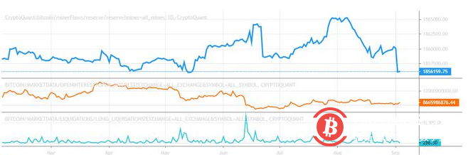 比特币会继续崩盘，其最新下跌的根源是什么