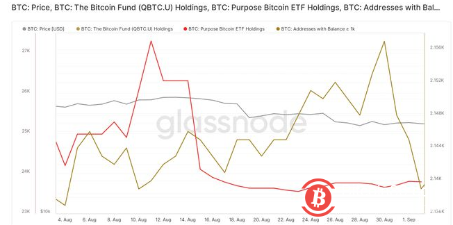 比特币会继续崩盘，其最新下跌的根源是什么