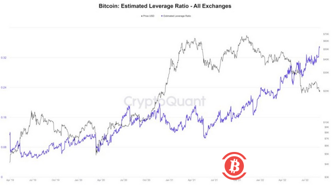 比特币有望突破两年来最窄交易区间 投资者押注看涨头寸