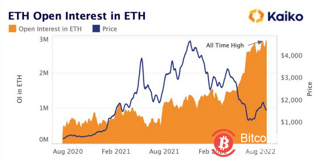 比特币有望突破两年来最窄交易区间 投资者押注看涨头寸