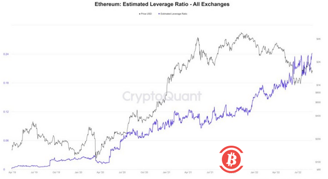 比特币有望突破两年来最窄交易区间 投资者押注看涨头寸