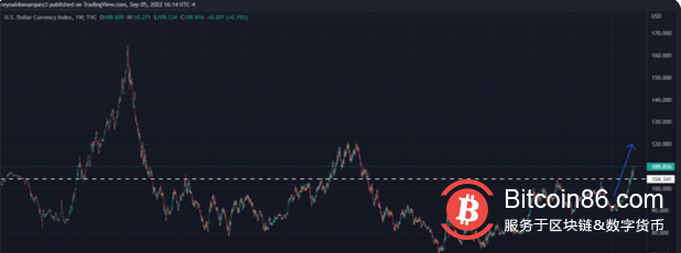 5 亿美元的比特币空头涌入，他们会受到挤压吗？