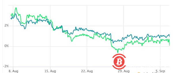 在更广泛的市场动荡中，比特币抛售正在加剧。自美国独立日以来，比特币首次跌破19,000美元。
