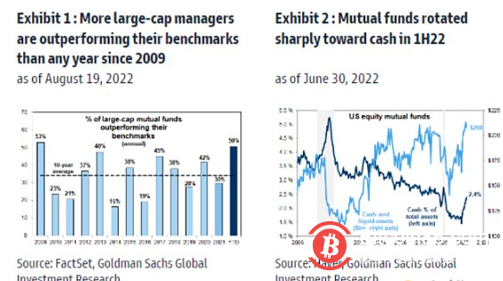 在更广泛的市场动荡中，比特币抛售正在加剧。自美国独立日以来，比特币首次跌破19,000美元。