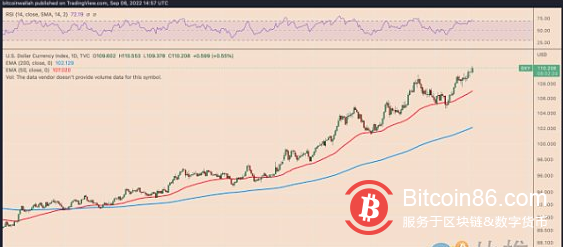 在更广泛的市场动荡中，比特币抛售正在加剧。自美国独立日以来，比特币首次跌破19,000美元。