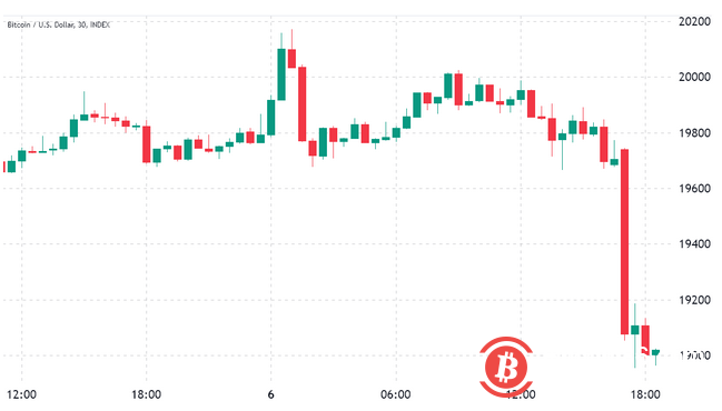  由于数据显示专业交易者避免杠杆多头，比特币价格跌破 19000美元 