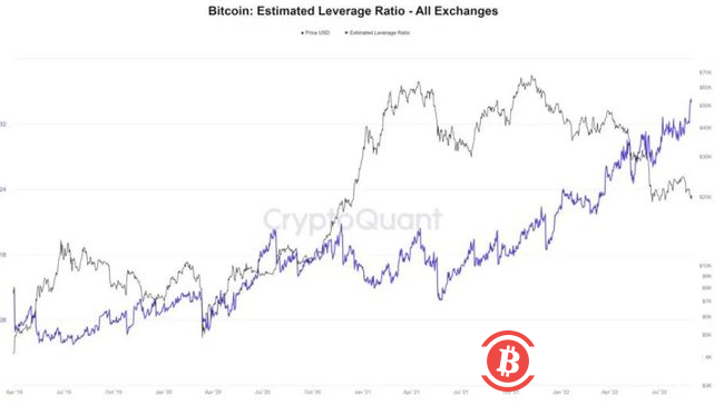 六千个比特币在单笔交易中从币安流出，有望突破两年最窄交易区间