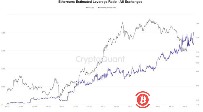 六千个比特币在单笔交易中从币安流出，有望突破两年最窄交易区间