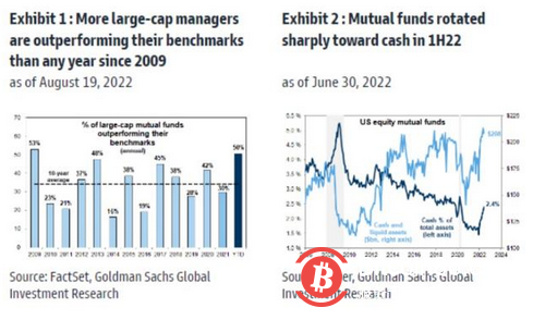 比特币闪崩频发！美元持续走强！“现金为王”成为市场趋势？