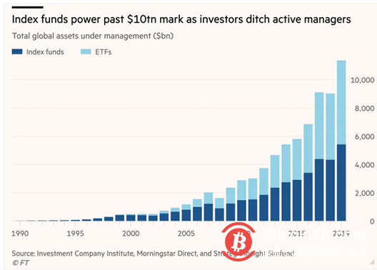 链上加密指数举步维艰，面临哪些机遇和挑战？