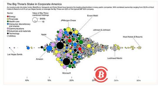 链上加密指数举步维艰，面临哪些机遇和挑战？