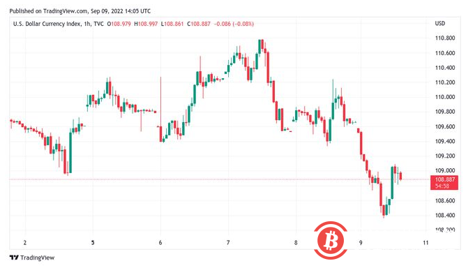 比特币价格突破 21,000 美元，称 BTC 现在购买“非常引人注目”