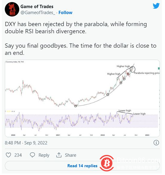 比特币价格突破 21,000 美元，称 BTC 现在购买“非常引人注目”