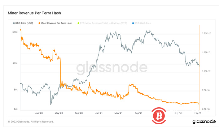 为什么矿工投降对比特币来说实际上是个好消息