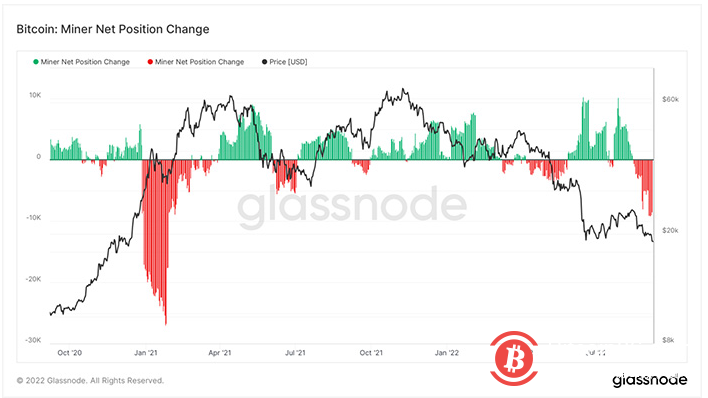 为什么矿工投降对比特币来说实际上是个好消息