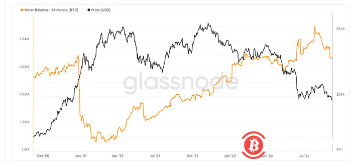 为什么矿工投降对比特币来说实际上是个好消息