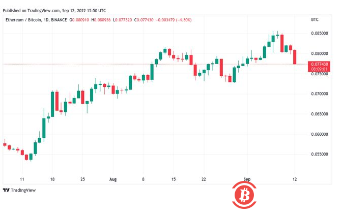 比特币和山寨币上涨,但即将到来的宏观事件可能会限制涨势