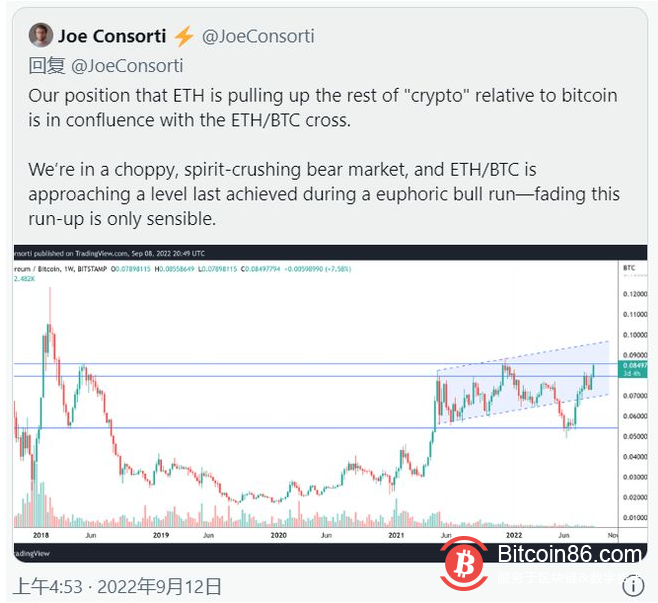 比特币和山寨币上涨,但即将到来的宏观事件可能会限制涨势